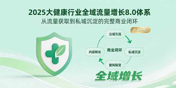 (15611期)2025大健康行业全域流量增长8.0体系,从流量获取到私域沉淀的完整商业闭环-来友网创