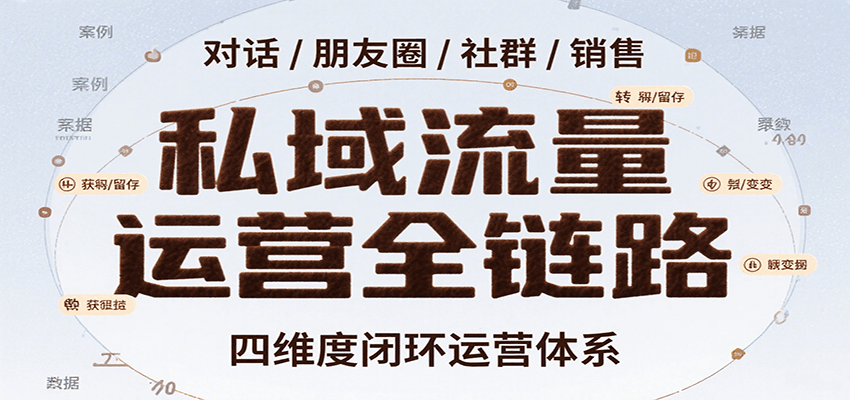 私域流量运营全链路,开场对话设计、朋友圈运营、社群管理、一对一销售SOP-来友网创