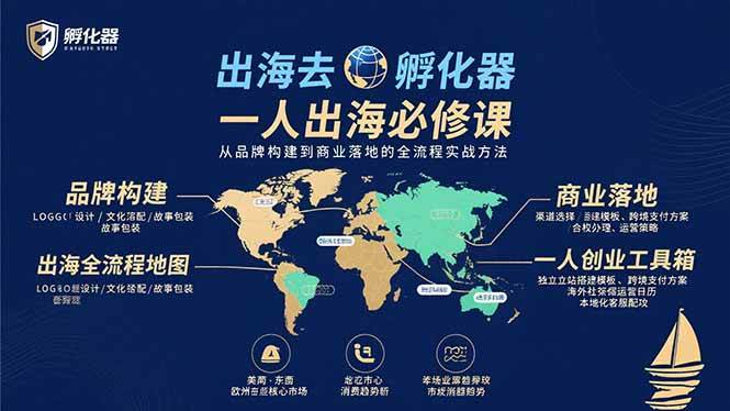 (15857期)出海去 孵化器 一人出海必修课:从品牌构建到商业落地的全流程实战方法-来友网创
