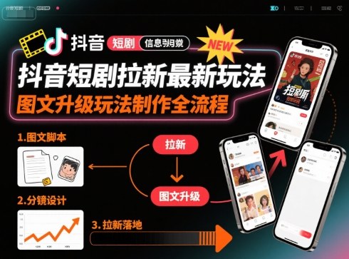 抖音短剧拉新最新玩法之图文升级玩法制作全流程,操作简单,0粉可做-来友网创