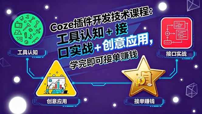 (15976期)Coze插件开发技术课程:工具认知+接口实战+创意应用,学完即可接单赚钱-来友网创