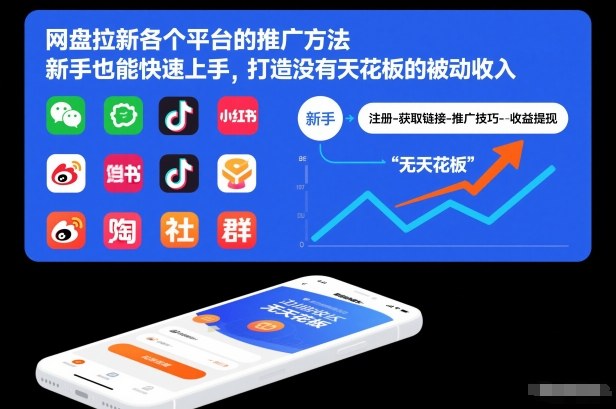 网盘拉新各个平台的推广方法,新手也能快速上手,打造没有天花板的被动收入-来友网创