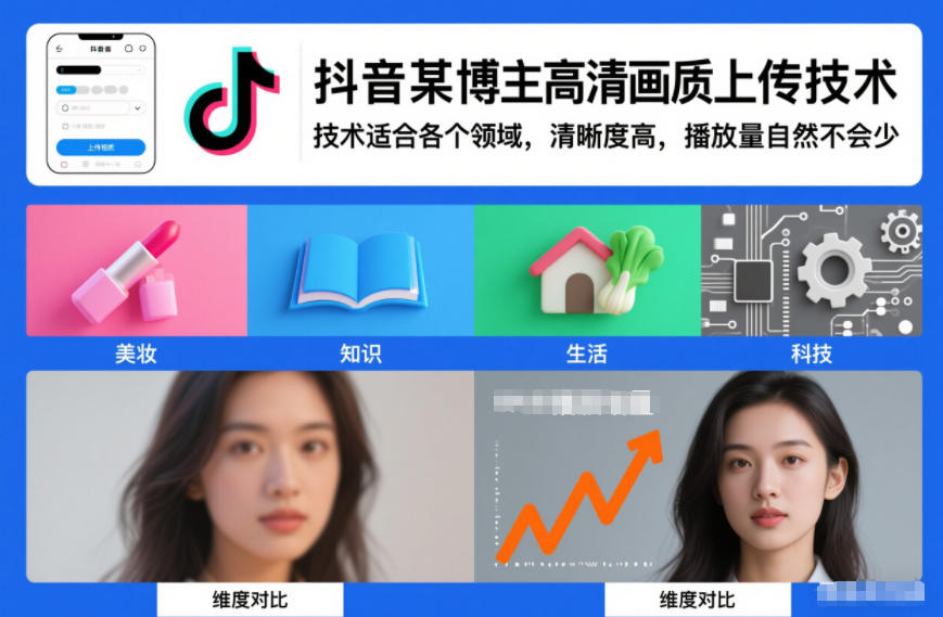 抖音某博主视频高清画质上传技术,技术适合各个领域,清晰度高,播放量自然不会少-来友网创