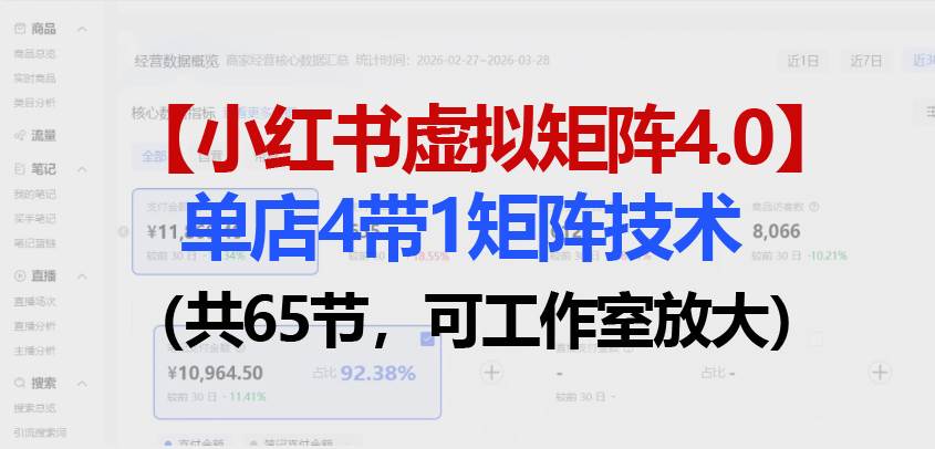 (18000期)小红书虚拟矩阵4.0技术:单店4带1矩阵(共65节,可工作室放大)-来友网创