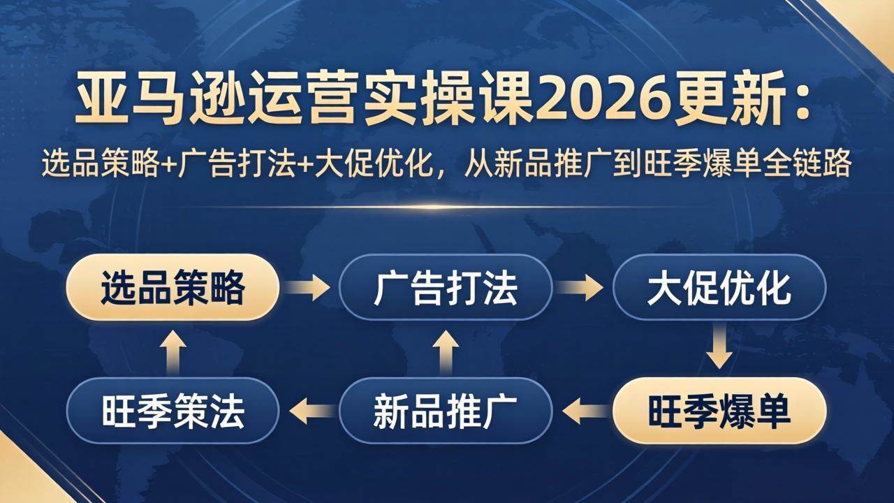 (17984期)亚马逊运营实操课2026更新:选品策略+广告打法+大促优化,从新品推广到旺季爆单全链路-来友网创