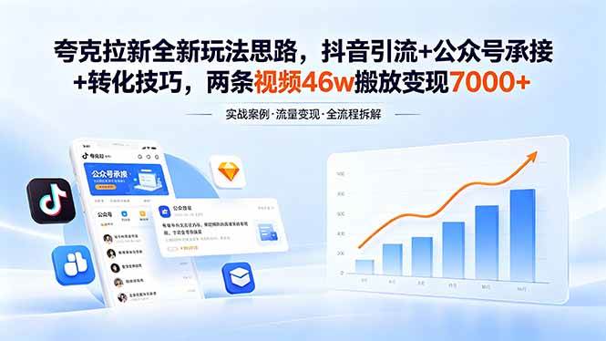 (18416期)夸克拉新全新玩法思路,抖音引流+公众号承接+转化技巧,两条视频46w搬放 变现7000+-来友网创