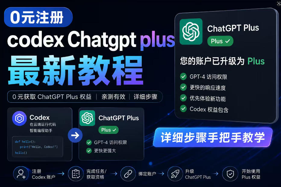 0元全自动注册codex gpt plus最新教程,0元获取GPT Plus权益,手把手详细教学-来友网创