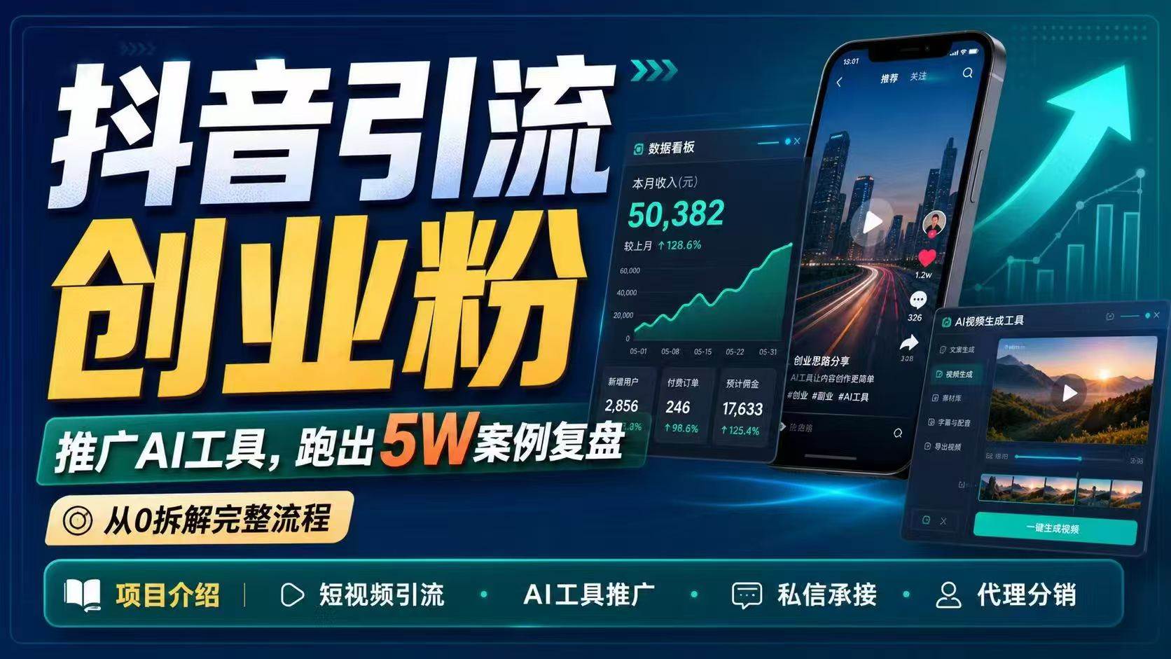 (18583期)抖音引流创业粉推广AI工具,一个月跑出5W案例复盘,从0拆解完整流程-来友网创