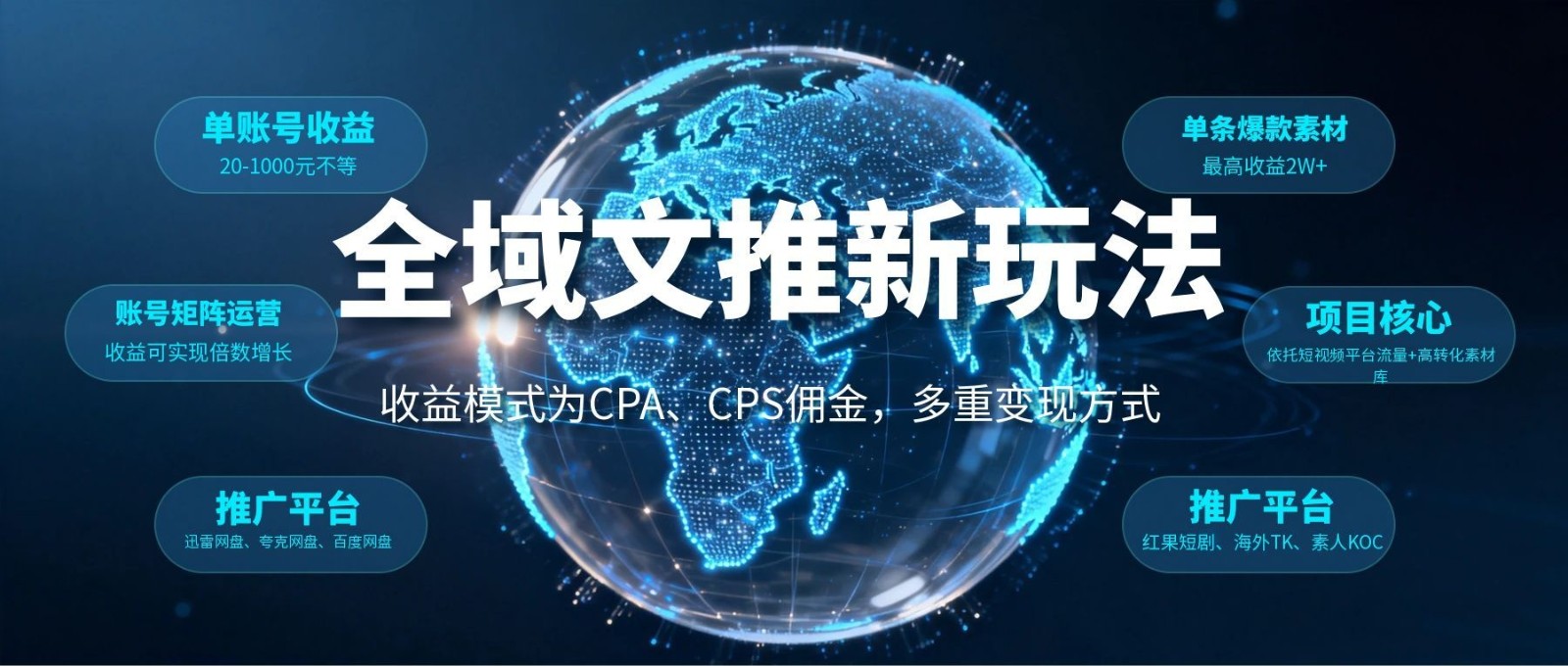 全域文推新玩法:收益模式为CPA、CPS佣金,多重变现方式-来友网创
