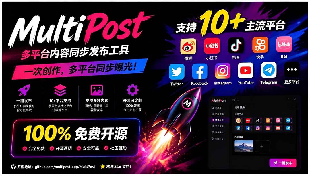 (19484期)一键发布内容到 10+ 社交媒体平台!支持视频/图片内容,一次编辑全网-来友网创