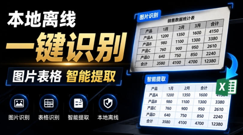 体积仅70MB,图片一键智能提取表格工具来了!完全免费且离线使用,FastOCR智能表格识别软件V1.0-来友网创