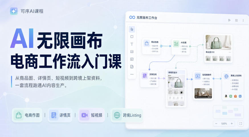 AI无限画布电商工作流入门课,从电商图片、详情页、带货视频到TK亚马逊产品上架模板实战,一套课程搞定-来友网创