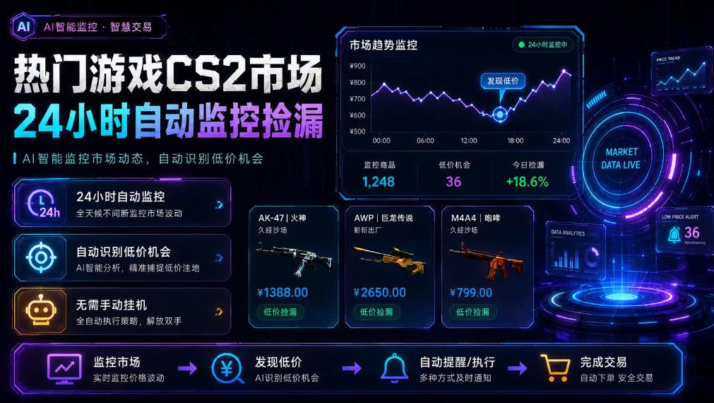 热门游戏CS2市场24小时自动监控捡漏,支持任何形式对数据进行验证,简单易上手,日入300+【揭秘】-来友网创