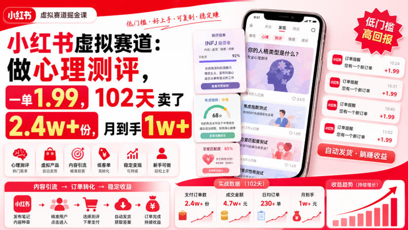 小红书虚拟赛道:做心理测评,一单1.99,102天卖了2.4w+份,月到手1w+-来友网创