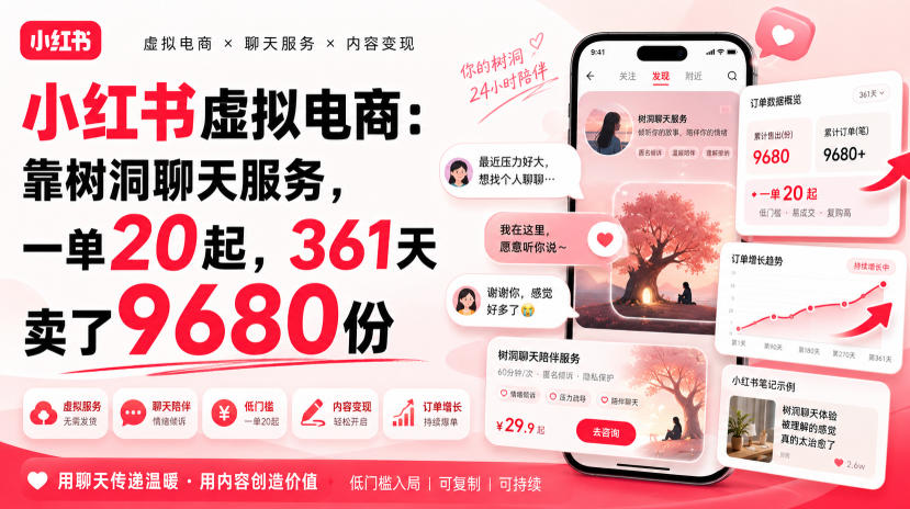 小红书虚拟电商:靠树洞聊天服务,一单20起,361天卖了9680份-来友网创