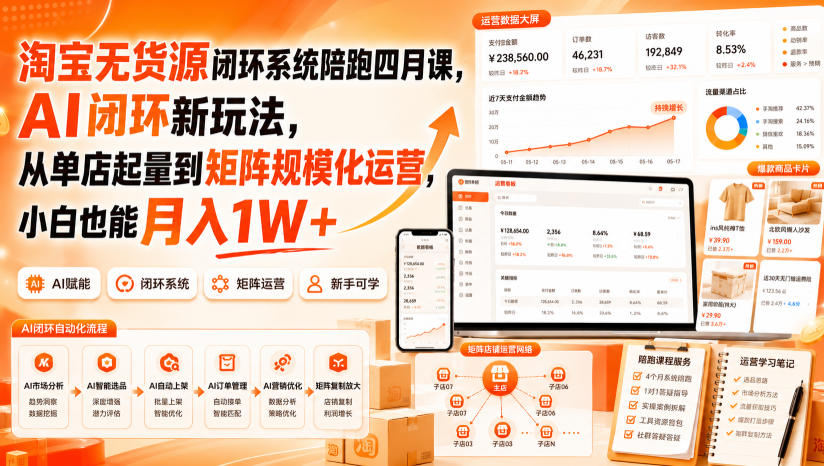 淘宝无货源闭环系统陪跑四月课,AI闭环新玩法,从单店起量到矩阵规模化运营,小白也能月入1W+-来友网创