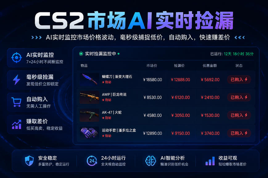 CS2市场AI实时捡漏」一部手机即可完成全部操作|数据支持任何形式验证」稳定运行多年,日入300+【揭秘】-来友网创