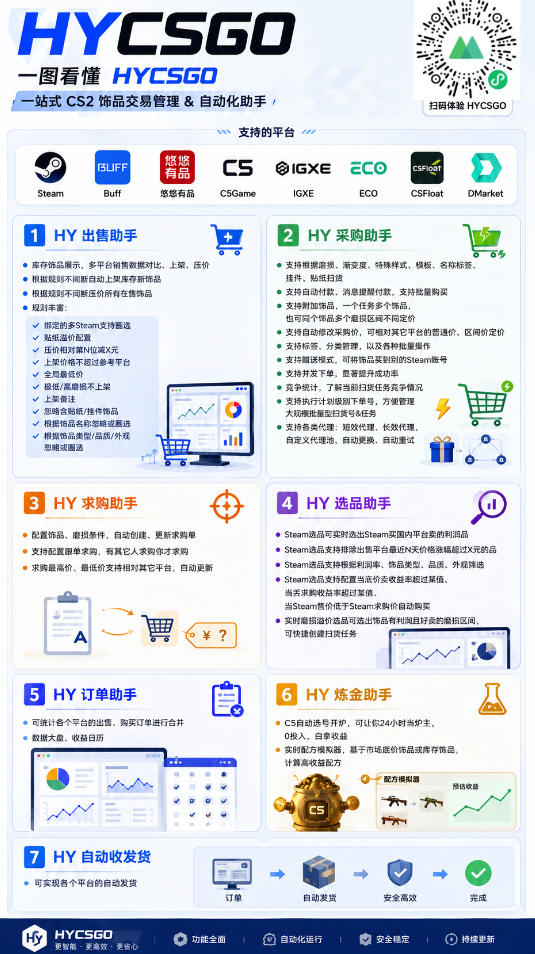 AI海外网游搬砖项目,轻松月入1W+,普通人利用空闲时间就能做!【揭秘】