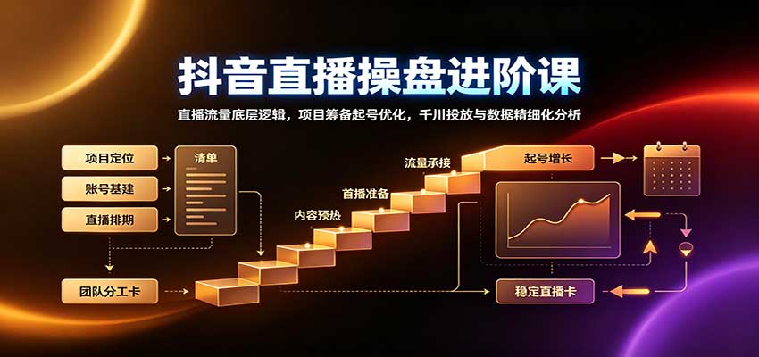 抖音直播操盘进阶课:直播流量底层逻辑,项目筹备起号优化,千川投放与数据精细化分析-来友网创