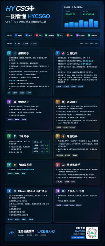 发游戏搬砖賺钱计划,日入1k+,稳定三年的老项目,普通人利用空闲时间就能做!【揭秘】