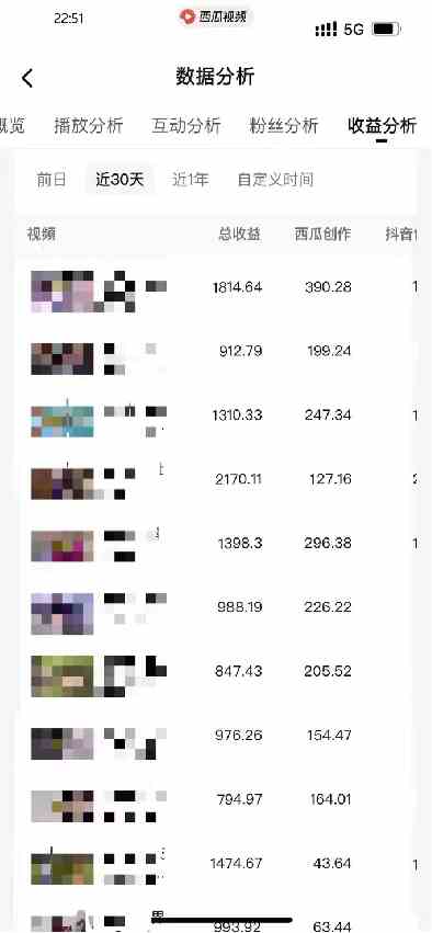 图片[7]-（9648期）盘点视频号创作分成计划，快速过原创日入300+，从0到1完整项目教程！-来友网创