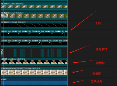 图片[3]-（11281期）视频号带货24年最新模式，操作简单可多账号分发，轻轻松松日入2000+-来友网创