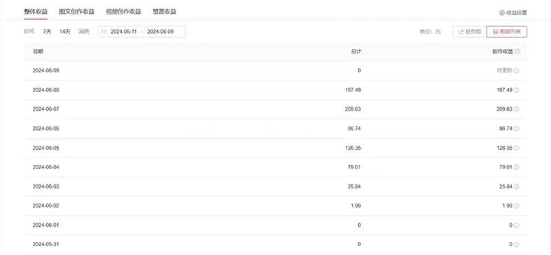 图片[2]-（11156期）单日收入300＋！最新中视频美女赛道，三天必起-来友网创