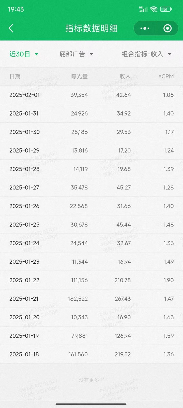 图片[2]-职场牛马福音！0基础复制、粘贴日搞300+？这套玩法竟是2025新风口？-来友网创