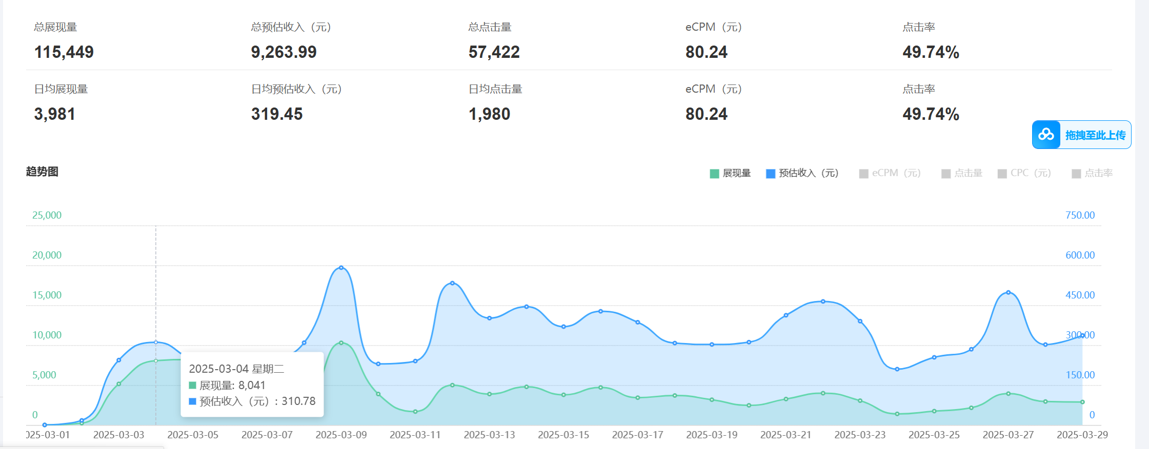 图片[2]-老项目新玩法 广告变现 日入300+ 可批量操作 新手 小白可快速上手-来友网创