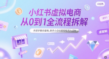 小红书虚拟电商从0到1全流程拆解，手把手教你复制，新手小白也能轻松月入过W-来友网创