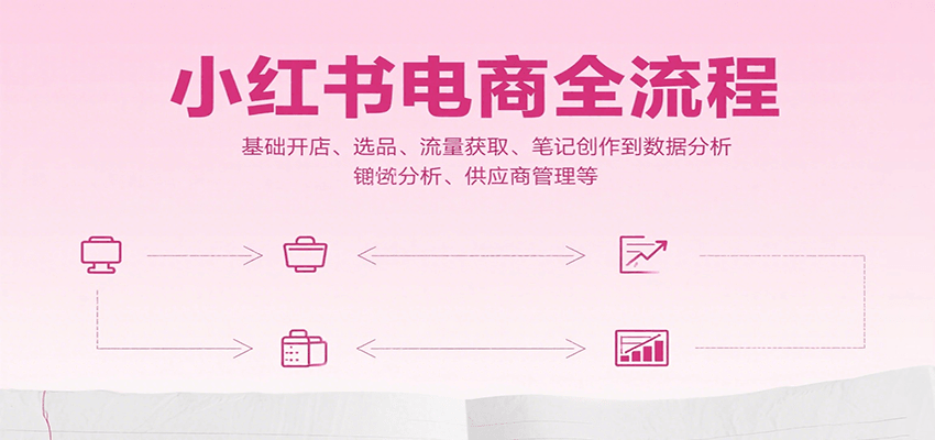 小红书电商全流程，基础开店、选品、流量获取、笔记创作到数据分析、供应商管理等-来友网创