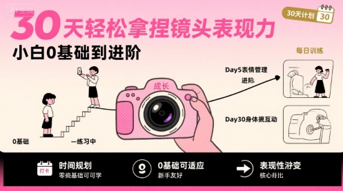 30天轻松拿捏镜头表现力，小白0基础到进阶-来友网创