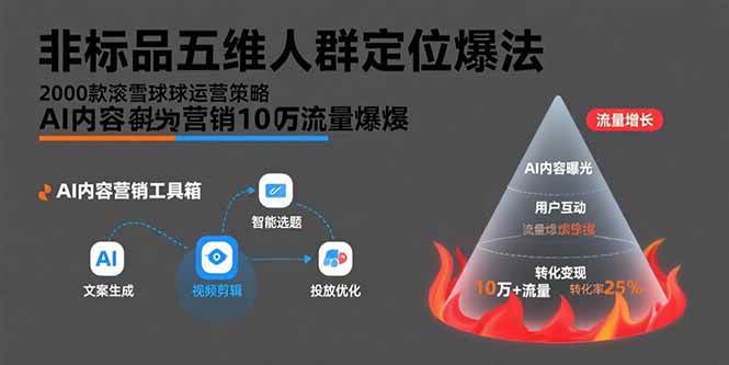 （15619期）非标品五维人群定位法，2000款滚雪球运营策略，AI内容营销10万流量引爆-来友网创