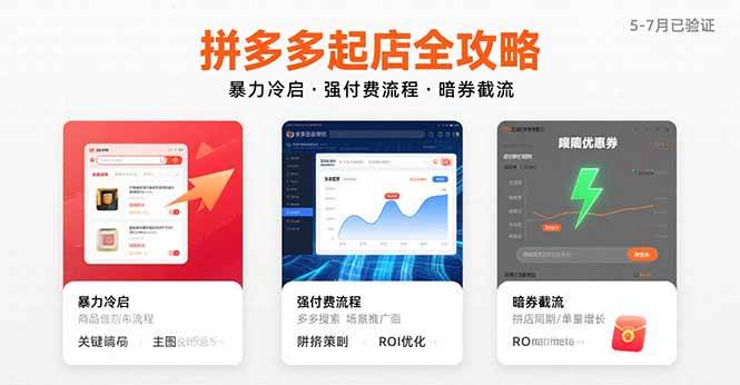 （15670期）拼多多起店全攻略，暴力冷启，强付费流程，暗券截流，5-7月已验证的方法-来友网创