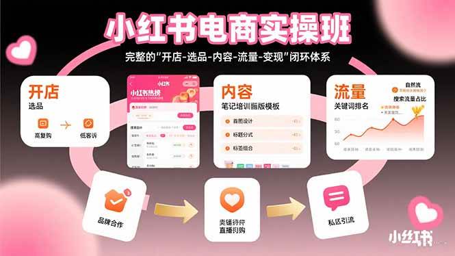 （15671期）小红书电商实操班：完整的"开店-选品-内容-流量-变现"闭环体系-来友网创