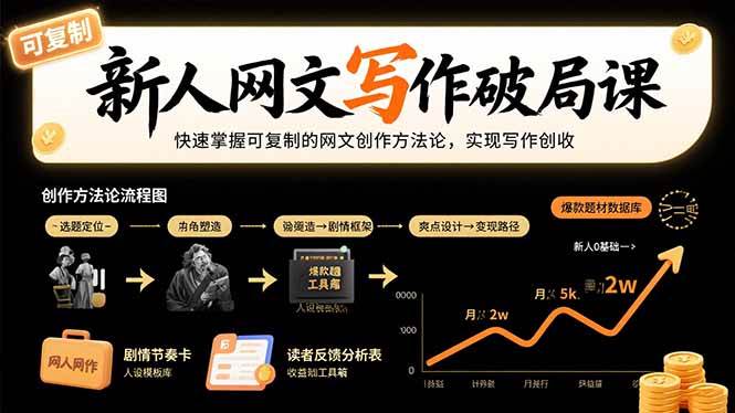 （15688期）新人网文写作破局课：快速掌握可复制的网文创作方法论，实现写作创收-来友网创