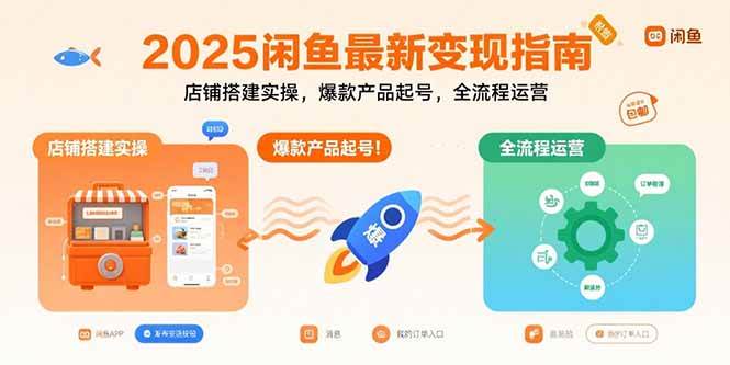 （15691期）2025闲鱼最新变现指南：店铺搭建实操，爆款产品起号，全流程运营-来友网创