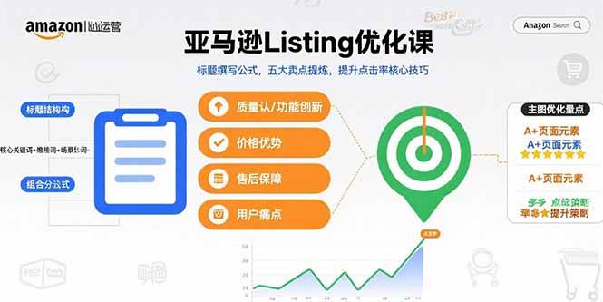 （15700期）亚马逊Listing优化课，标题撰写公式，五大卖点提炼，提升点击率核心技巧-来友网创