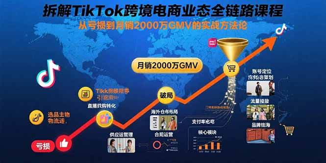 （15706期）拆解TikTok跨境电商业态全链路课程：从亏损到月销2000万GMV的实战方法论-来友网创