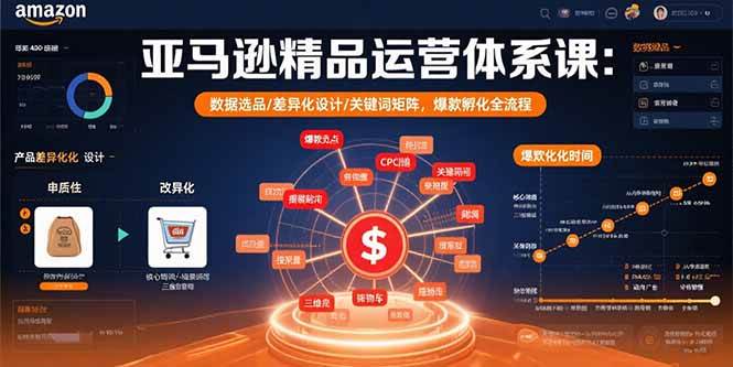 （15750期）亚马逊精品运营体系课：数据选品/差异化设计/关键词矩阵，爆款孵化全流程-来友网创