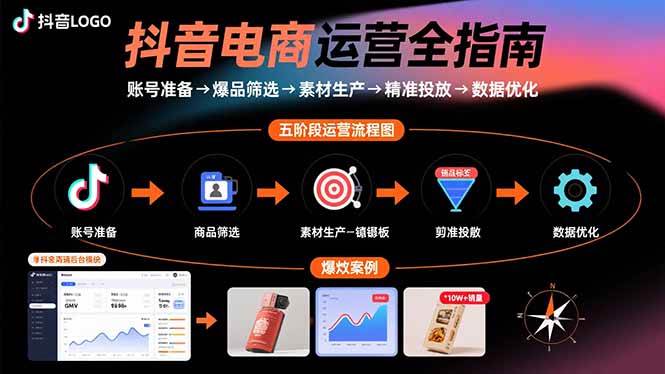 （15829期）抖音电商运营全指南：账号准备→爆品筛选→素材生产→精准投放→数据优化-来友网创