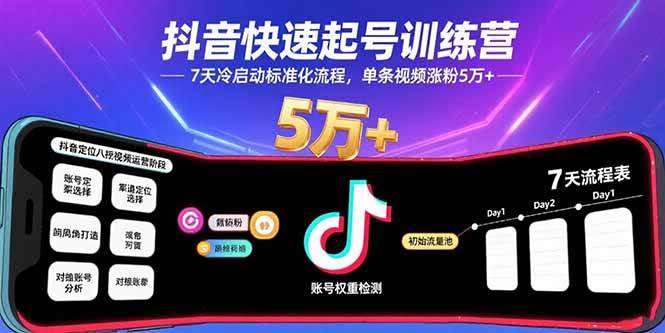 （15844期）抖音快速起号训练营，7天冷启动标准化流程，单条视频涨粉5万+-来友网创