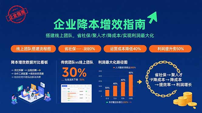 （15883期）电商财务全流程实战课程：快速掌握从建账到报税的全流程技能（36节课）-来友网创