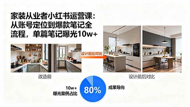 （15990期）家装从业者小红书运营课：从账号定位到爆款笔记全流程，单篇笔记曝光10w+-来友网创