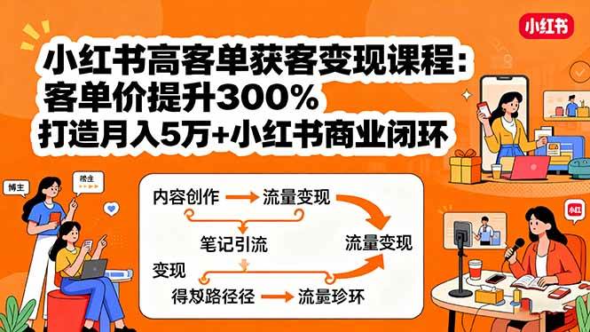 （15981期）小红书高客单获客变现课程：客单价提升300%，打造月入10万+小红书商业闭环-来友网创