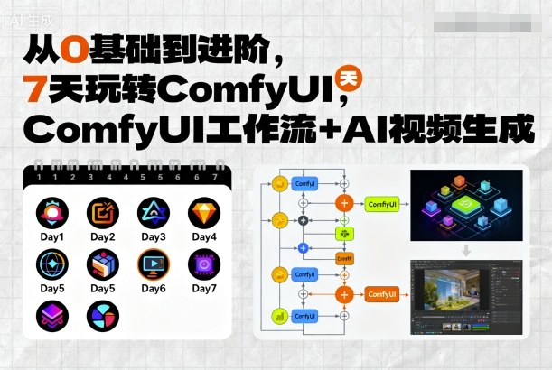 从0基础到进阶，7天玩转ComfyUI，Comfyui工作流+AI视频生成-来友网创
