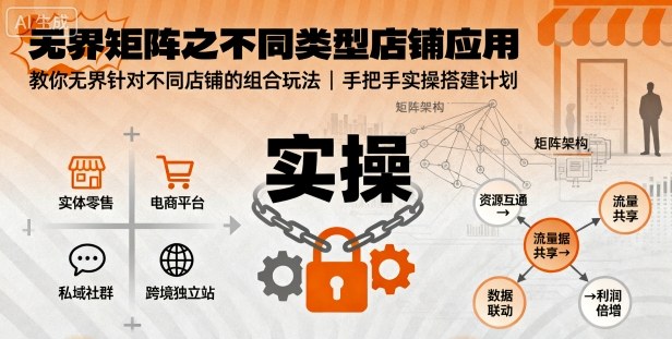 无界矩阵之不同类型店铺应用，教你无界针对不同类型店铺的组合玩法应用，手把手实操搭建计划-来友网创
