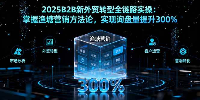 （16129期）2025B2B新外贸转型全链路实操：掌握渔塘营销方法论，实现询盘量提升300%-来友网创