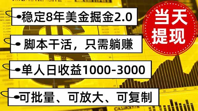 （16163期）稳定8年美金掘金2.0脚本干活，只需躺赚。单人日收益1000-3000可批量、…-来友网创