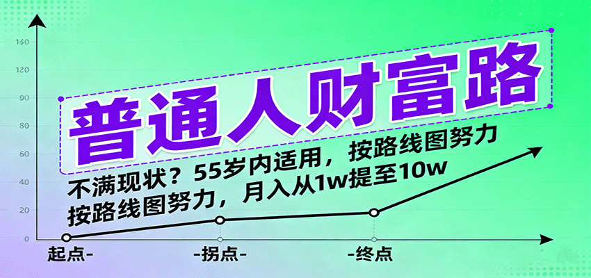 普通人财富路：不满现状？55岁内适用，按路线图努力，月入从1w提至10w-来友网创